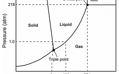 Sludge-to-energy recovery methods − a review | Sludge Processing