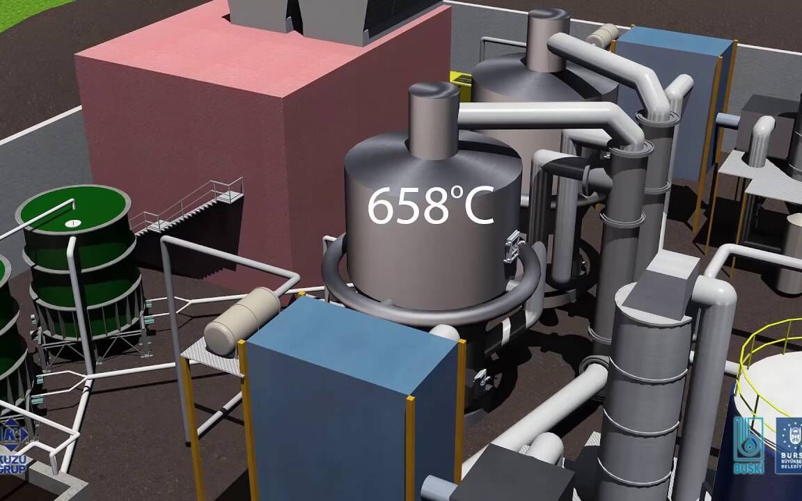 Example of pyrolysis process for sewage sludge:… | Sludge Processing